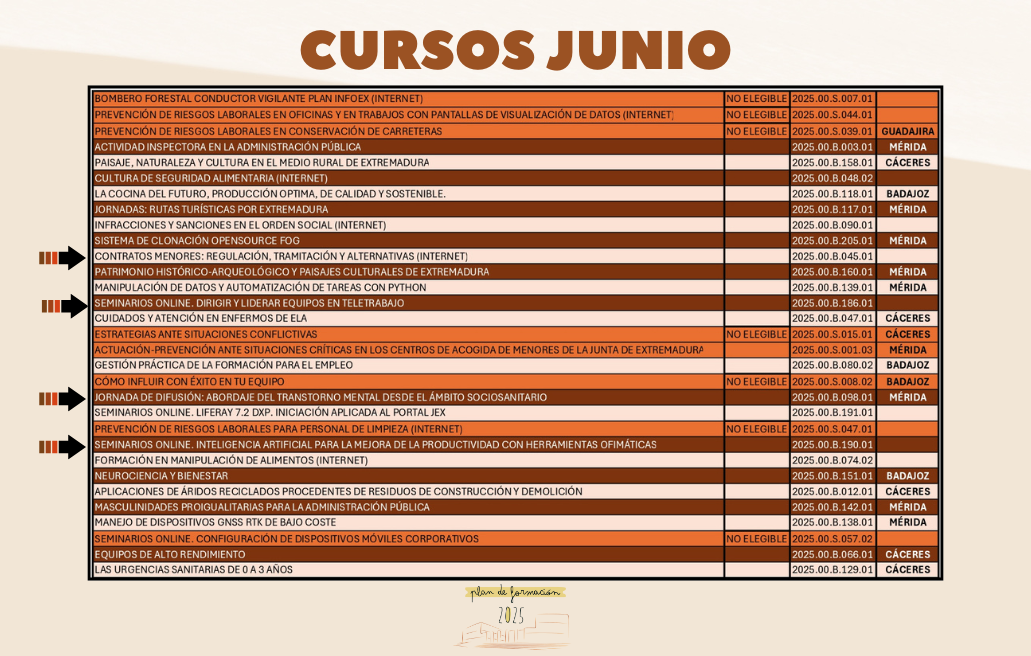 Actividades Formativas Mayo 2025